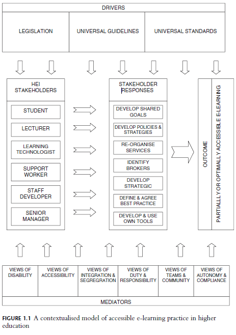 This model shows drivers, stakeholders, their responses, and outcomes